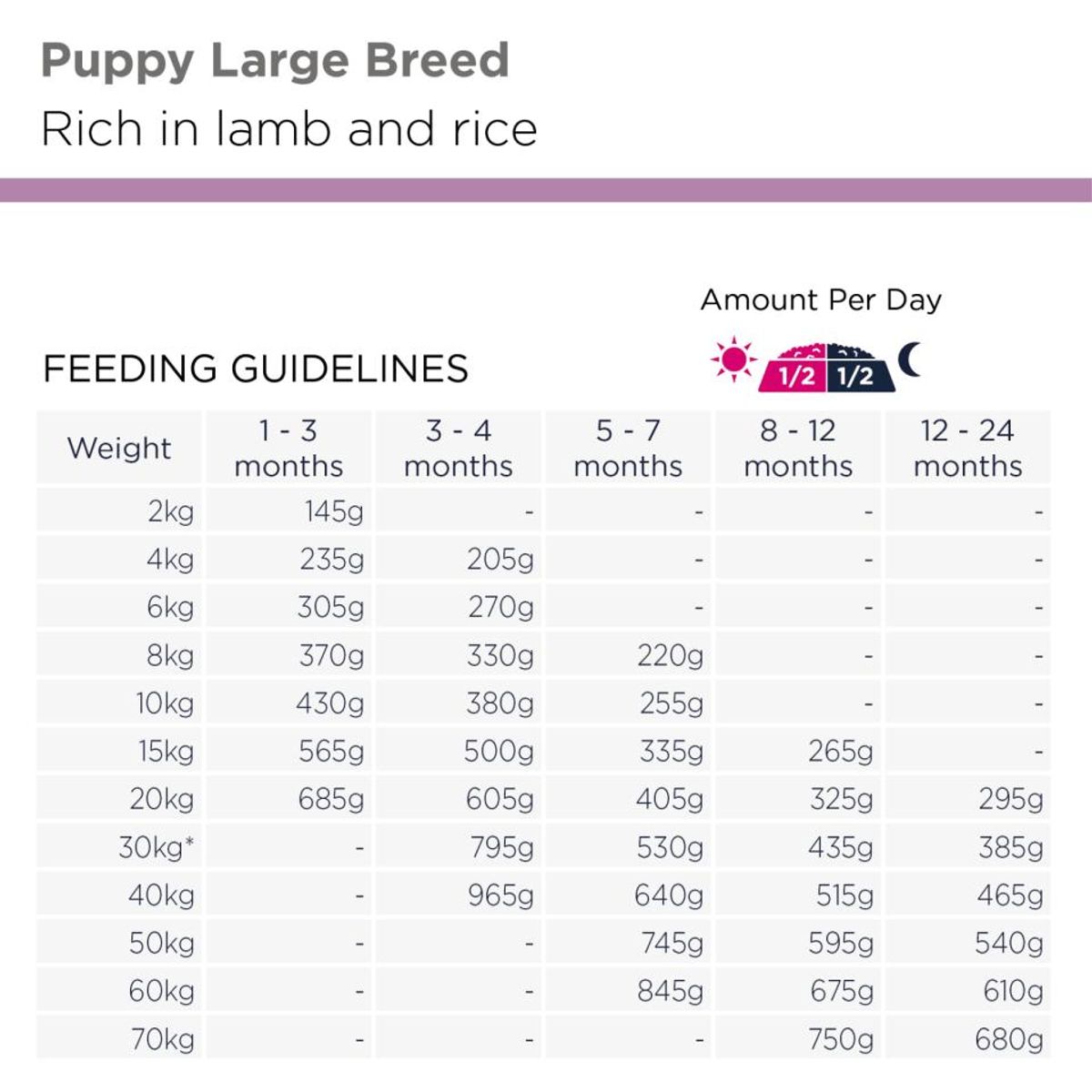 Eukanuba Puppy Large Breed Lam & Ris 12kg | Valpefôr