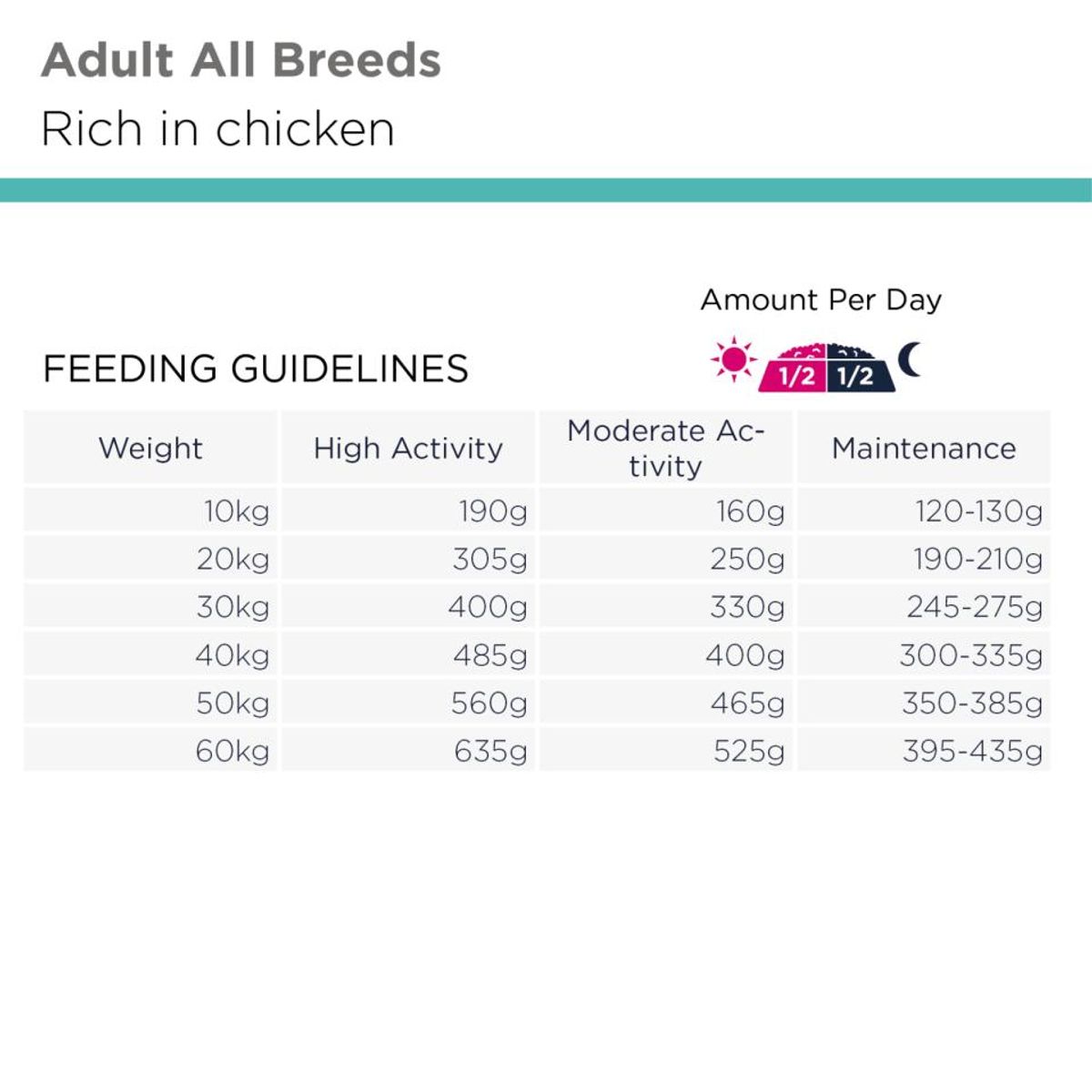 Eukanuba Working & Endurance 15kg | Maksimal utholdenhet